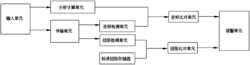 一种数控机床自动检测预警系统及其运行方法