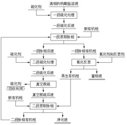 一种从钨酸盐溶液萃取除钼的方法