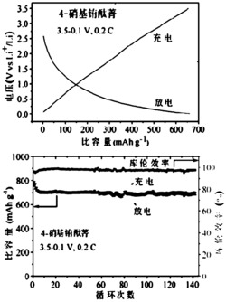 一种稀土酞菁夹心层状结构负极材料及其制备方法