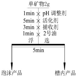 苯丙烯基羟肟酸及其制备方法和在钨矿浮选中的应用