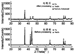 一种工具钢表面渗碳改性的热处理方法