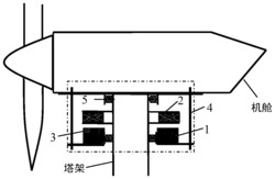 基于模型失配补偿器的风电磁悬浮偏航系统悬浮控制方法