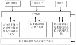 起重机回转且变幅运动时消除起重臂振动的方法和系统