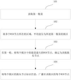 一种分簇路由方法及系统