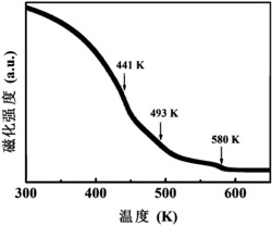 一种具有多主相结构的纳米晶复合稀土永磁材料及其制备