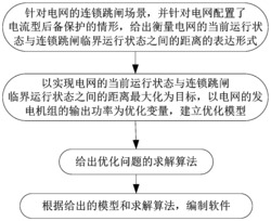 一种针对配置电流型后备保护的电网的连锁跳闸预防方法