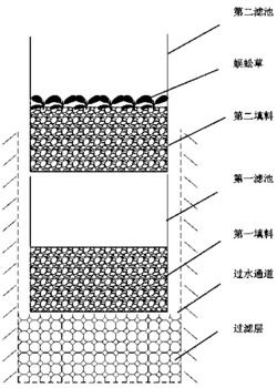 一种净化垂直流人工湿地含砷微污染水源的方法