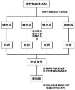 一种模拟功率循环曲线的测试装置及其测试方法