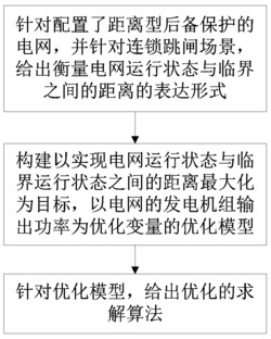 针对配置距离型后备保护的电网的连锁跳闸预防方法