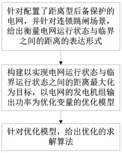 针对配置距离型后备保护的电网的连锁跳闸预防方法