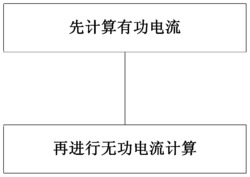 一种自封闭型电磁耦合调速风电机组控制方法