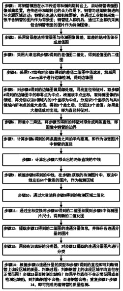 一种无缝钢管质量检测装置及检测方法