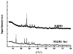 一种烟气同时脱硝脱汞的催化剂及其制备方法和应用