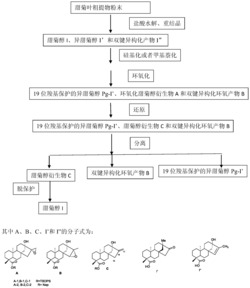 一种甜菊醇甙元的制备方法