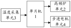 工件合金涂层重熔控制系统和控制方法