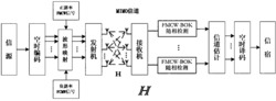 一种非相干的MIMO通信系统及通信方法