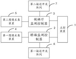 电梯调度系统及方法