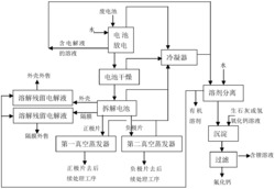 一种废旧锂离子电池中电解液的回收方法