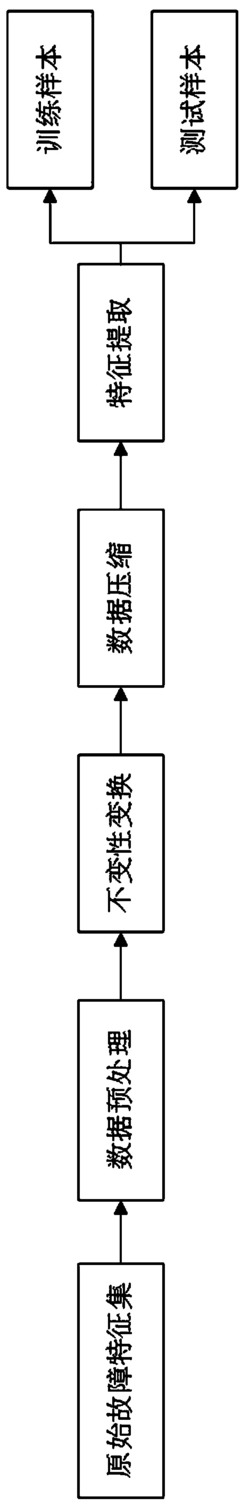 基于云关联系数矩阵的模拟电路故障特征提取方法