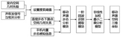 在室内声场环境中对移动声源进行实时跟踪定位的方法