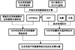 一种考虑生态系统净生产力的河口生态需水计算方法