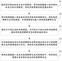 一种基于对抗式迁移学习的细粒度目标判别方法