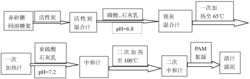 一种降低硫熏强度和分离粉末活性炭的工艺方法