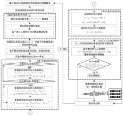 基于载波相位差分动静态融合的形变监测定位方法及装置