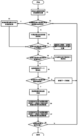 一种基于改进蚁群优化的运动估计方法