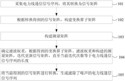 一种电力线通信信号自适应滤波方法