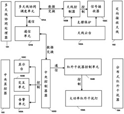 一种基于定向接收天线的分布式无人机红外干扰系统和方法