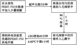 高性能柔性PEDOT:PSS热电纤维的制备方法