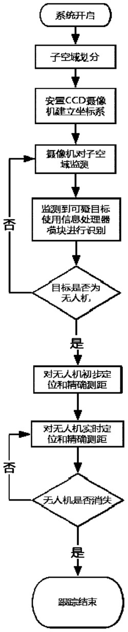 针对快速移动的民用多旋翼无人机的定位跟踪方法及系统