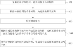 一种负荷分解中功率信号自适应重构方法