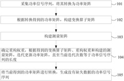 一种负荷分解中功率信号自适应重构方法