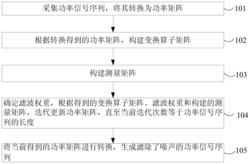 一种负荷分解中功率信号自适应滤波方法