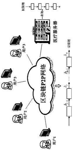 一种区块链远程医疗数据调用可验证方法