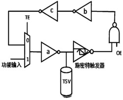 一种基于环形振荡器的TSV故障测试装置及测试方法