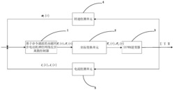 一种基于命令滤波的同步电机神经网络反步离散控制方法