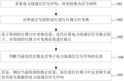 电力线通信信号自适应重构方法