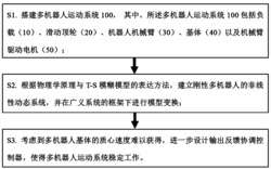 一种刚性多机器人广义系统协调控制方法