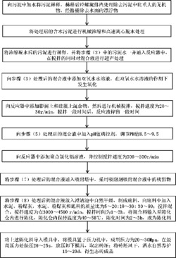 一种污泥回收资源化利用方法及资源化利用装置