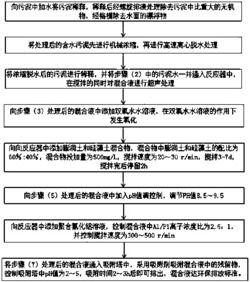 一种污泥回收无害化处理方法及无害化处理装置