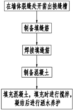 一种钢筋混凝土墙体裂缝修补方法