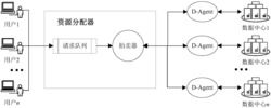 多租户容器云平台虚拟计算资源自适应调度方法及系统