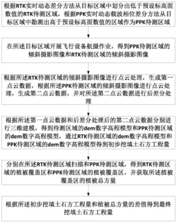 一种土石方测量方法、系统及装置