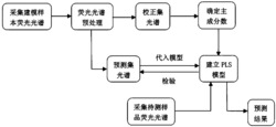 白砂糖中二氧化硫的快速检测方法