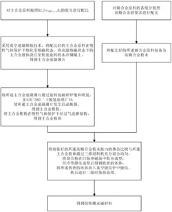 用于磁悬浮系统的钕铁硼永磁材料及其制备方法