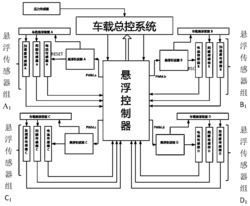 悬挂式磁悬浮列车的多点协同悬浮控制系统