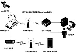 汽车网络式防盗报警方法及报警系统